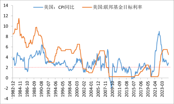 配资平台提供咨询 李迅雷：特朗普干预美联储 对美元意味着什么？