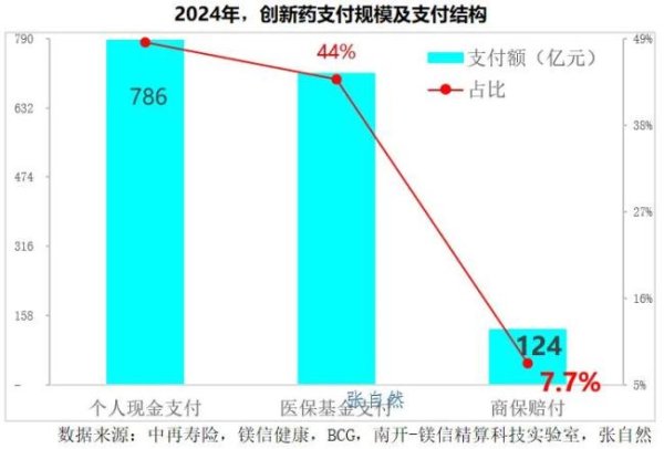 在线配资平台注册 商业保险，到底能支付多少创新药？
