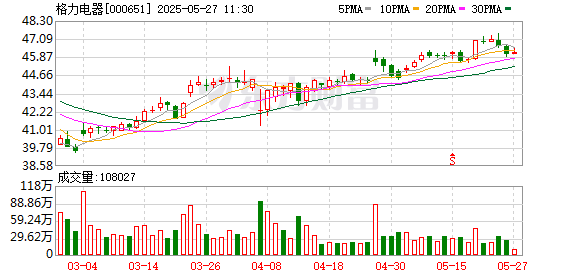 炒股配资炒股 董明珠与“前接班人”孟羽童直播：随时都回来参与直播带货