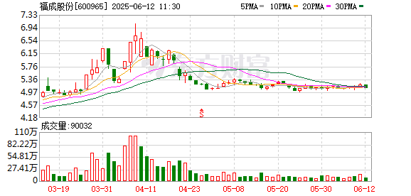 配资炒股股 福成股份：6月11日召开董事会会议